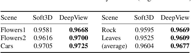 Figure 3 for DeepView: View Synthesis with Learned Gradient Descent