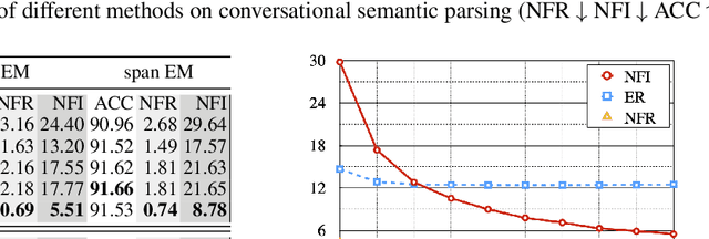 Figure 3 for Measuring and Reducing Model Update Regression in Structured Prediction for NLP