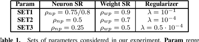Figure 1 for Verification of Neural Networks: Enhancing Scalability through Pruning