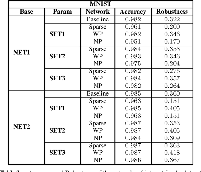Figure 2 for Verification of Neural Networks: Enhancing Scalability through Pruning