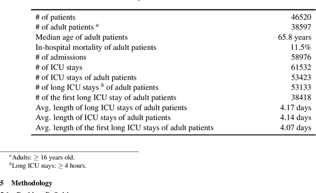 Figure 1 for Building Deep Learning Models to Predict Mortality in ICU Patients