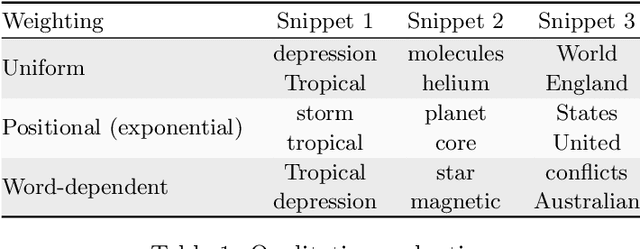 Figure 1 for On the long-term learning ability of LSTM LMs