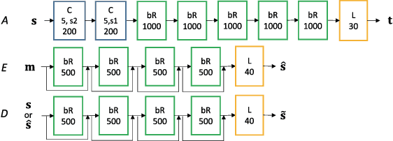 Figure 2 for Unpaired Speech Enhancement by Acoustic and Adversarial Supervision for Speech Recognition