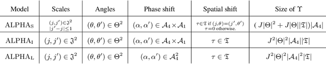 Figure 2 for Generalized Rectifier Wavelet Covariance Models For Texture Synthesis