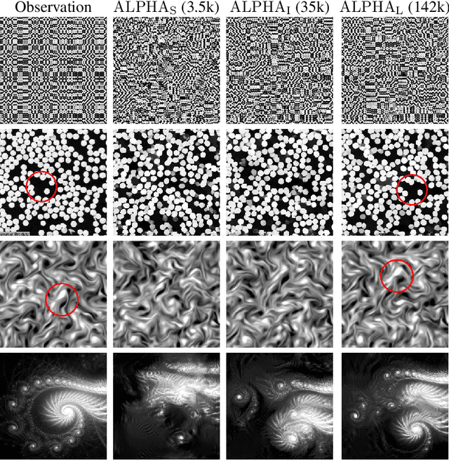 Figure 3 for Generalized Rectifier Wavelet Covariance Models For Texture Synthesis
