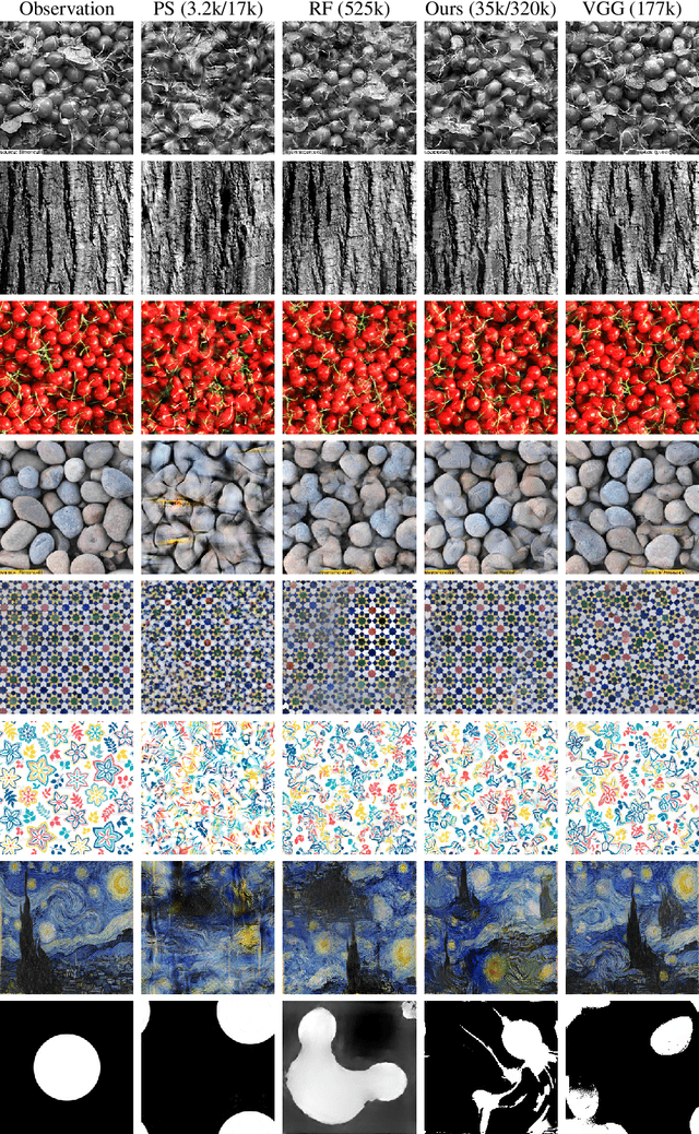 Figure 4 for Generalized Rectifier Wavelet Covariance Models For Texture Synthesis