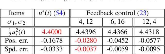 Figure 2 for Bridging the Gap between Optimal Trajectory Planning and Safety-Critical Control with Applications to Autonomous Vehicles