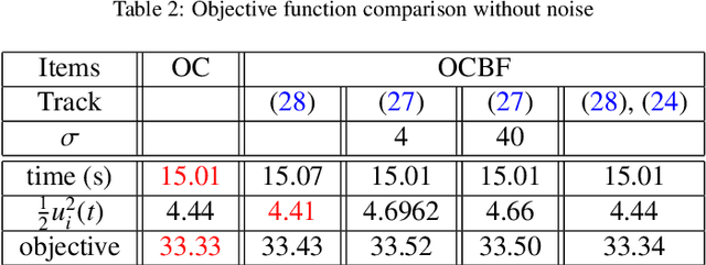 Figure 4 for Bridging the Gap between Optimal Trajectory Planning and Safety-Critical Control with Applications to Autonomous Vehicles
