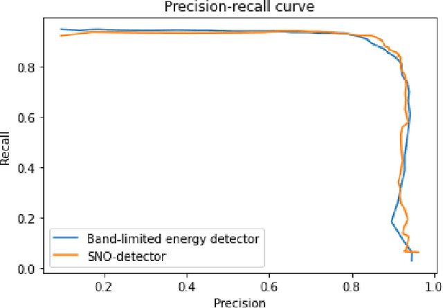 Figure 3 for Temporal separation of whale vocalizations from background oceanic noise using a power calculation