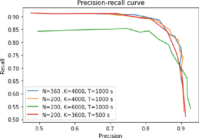 Figure 4 for Temporal separation of whale vocalizations from background oceanic noise using a power calculation