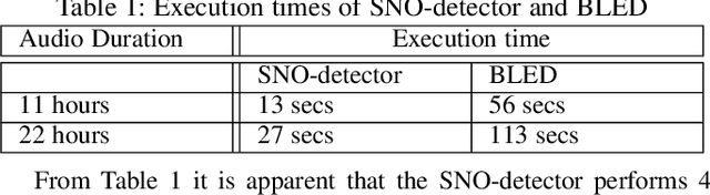Figure 1 for Temporal separation of whale vocalizations from background oceanic noise using a power calculation