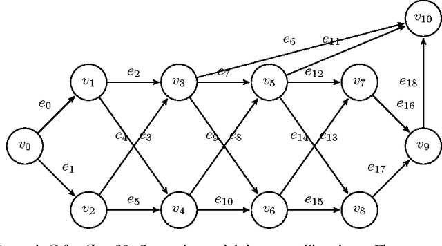 Figure 1 for Log-time and Log-space Extreme Classification