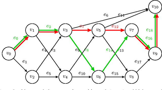 Figure 3 for Log-time and Log-space Extreme Classification