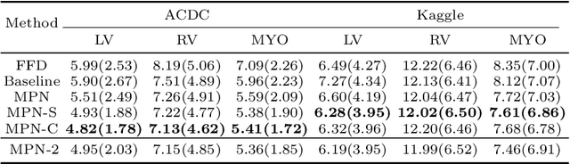 Figure 4 for Motion Pyramid Networks for Accurate and Efficient Cardiac Motion Estimation