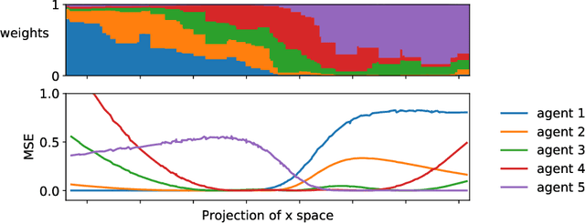 Figure 1 for Test-time Collective Prediction