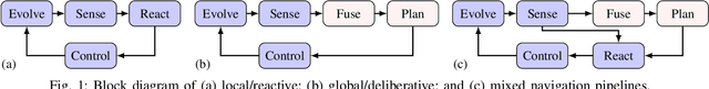 Figure 1 for Learning to Navigate: Exploiting Deep Networks to Inform Sample-Based Planning During Vision-Based Navigation