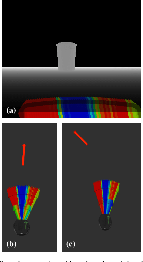 Figure 3 for Learning to Navigate: Exploiting Deep Networks to Inform Sample-Based Planning During Vision-Based Navigation