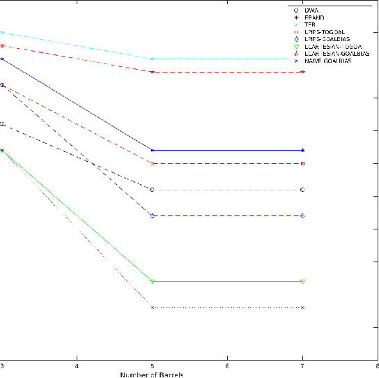 Figure 4 for Learning to Navigate: Exploiting Deep Networks to Inform Sample-Based Planning During Vision-Based Navigation