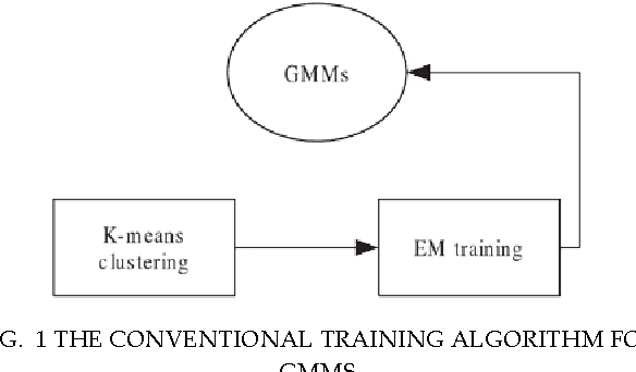 Figure 1 for Modelling Data Dispersion Degree in Automatic Robust Estimation for Multivariate Gaussian Mixture Models with an Application to Noisy Speech Processing