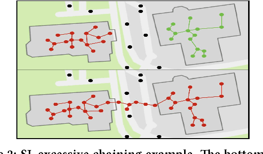 Figure 3 for Intrinsic Point of Interest Discovery from Trajectory Data