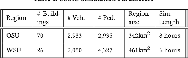 Figure 2 for Intrinsic Point of Interest Discovery from Trajectory Data