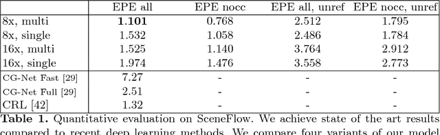 Figure 2 for StereoNet: Guided Hierarchical Refinement for Real-Time Edge-Aware Depth Prediction