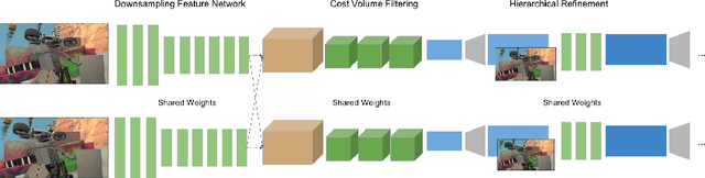 Figure 1 for StereoNet: Guided Hierarchical Refinement for Real-Time Edge-Aware Depth Prediction