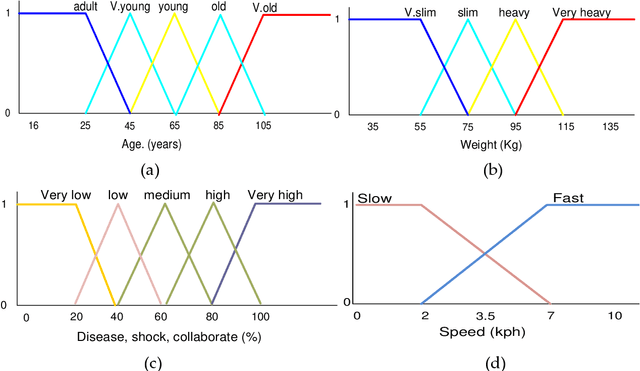 Figure 2 for An Improved Simulation Model for Pedestrian Crowd Evacuation