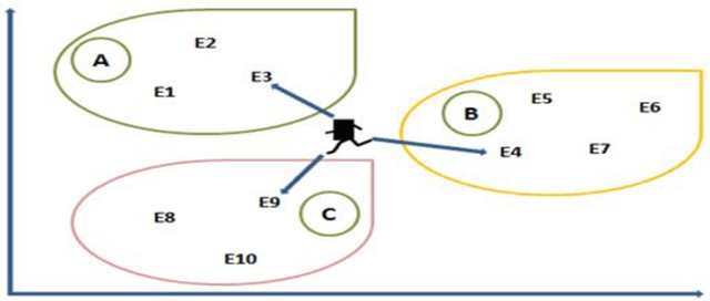 Figure 3 for An Improved Simulation Model for Pedestrian Crowd Evacuation