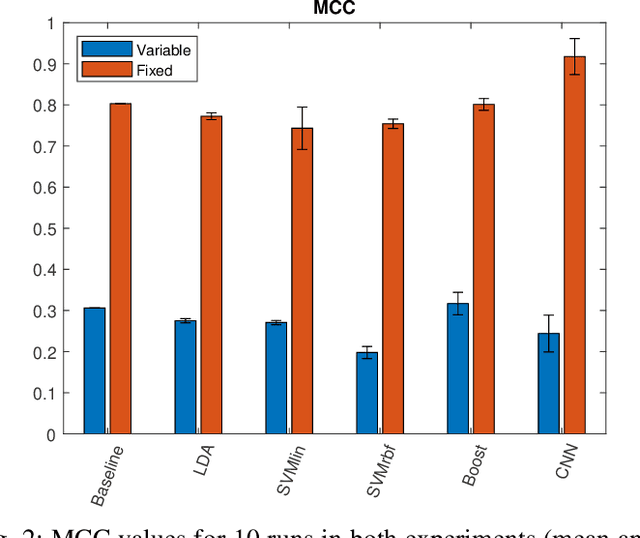 Figure 2 for Influence of Event Duration on Automatic Wheeze Classification