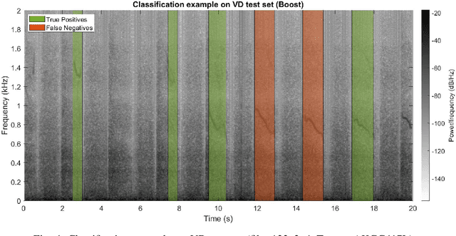 Figure 4 for Influence of Event Duration on Automatic Wheeze Classification