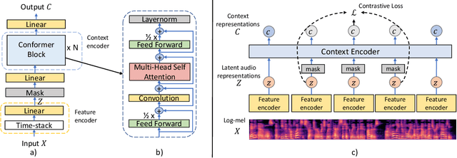 Figure 1 for Conformer-Based Self-Supervised Learning for Non-Speech Audio Tasks