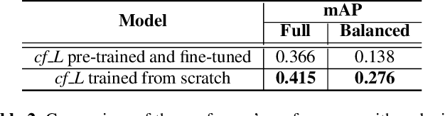 Figure 3 for Conformer-Based Self-Supervised Learning for Non-Speech Audio Tasks