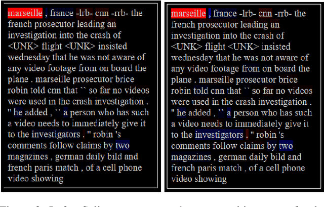 Figure 2 for Saliency Maps Generation for Automatic Text Summarization