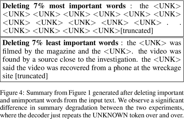 Figure 3 for Saliency Maps Generation for Automatic Text Summarization