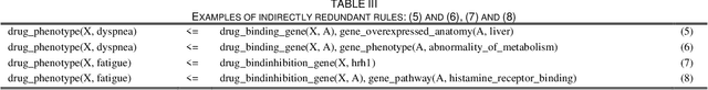 Figure 3 for Scalable and interpretable rule-based link prediction for large heterogeneous knowledge graphs