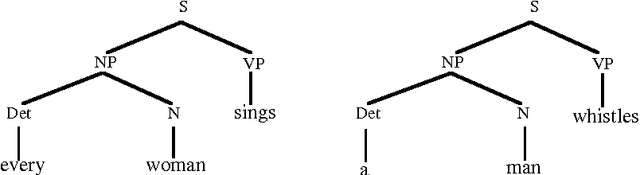 Figure 1 for A Data-Oriented Approach to Semantic Interpretation