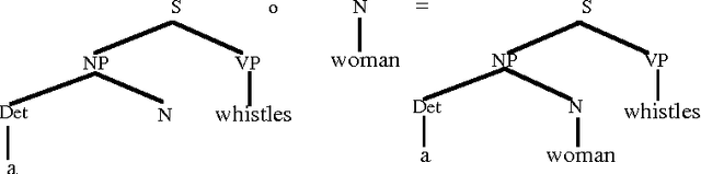 Figure 2 for A Data-Oriented Approach to Semantic Interpretation