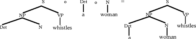 Figure 4 for A Data-Oriented Approach to Semantic Interpretation