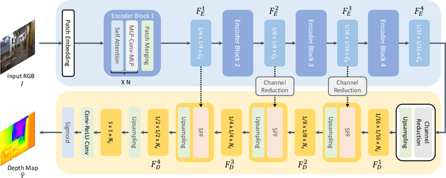Figure 1 for Global-Local Path Networks for Monocular Depth Estimation with Vertical CutDepth