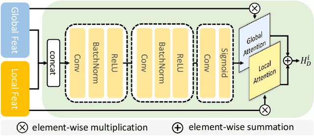 Figure 3 for Global-Local Path Networks for Monocular Depth Estimation with Vertical CutDepth