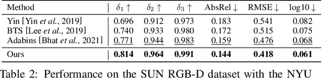 Figure 4 for Global-Local Path Networks for Monocular Depth Estimation with Vertical CutDepth