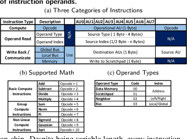 Figure 2 for In-RDBMS Hardware Acceleration of Advanced Analytics