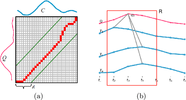 Figure 1 for Anomaly Subsequence Detection with Dynamic Local Density for Time Series