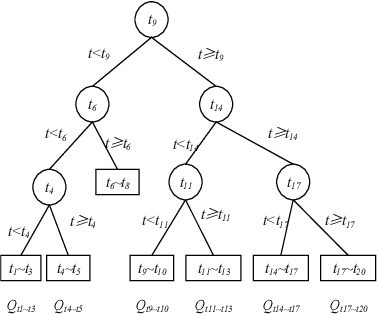 Figure 3 for Anomaly Subsequence Detection with Dynamic Local Density for Time Series