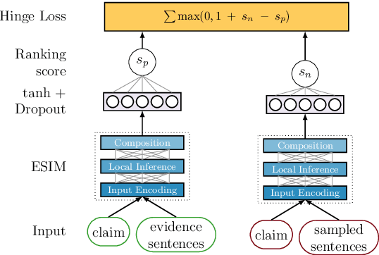 Figure 1 for UKP-Athene: Multi-Sentence Textual Entailment for Claim Verification