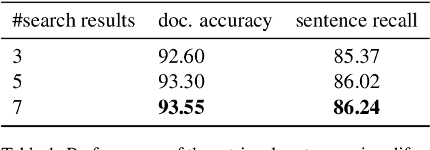 Figure 2 for UKP-Athene: Multi-Sentence Textual Entailment for Claim Verification