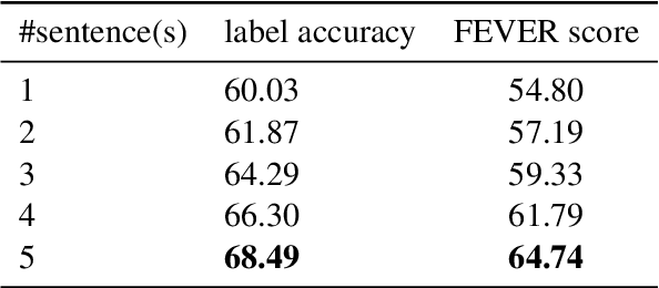 Figure 4 for UKP-Athene: Multi-Sentence Textual Entailment for Claim Verification