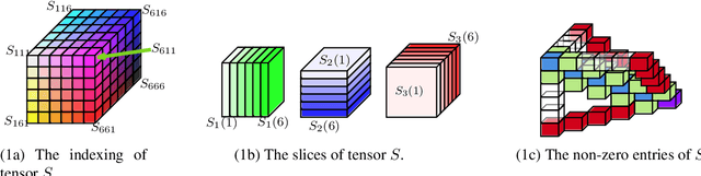 Figure 3 for Guaranteeing Maximin Shares: Some Agents Left Behind