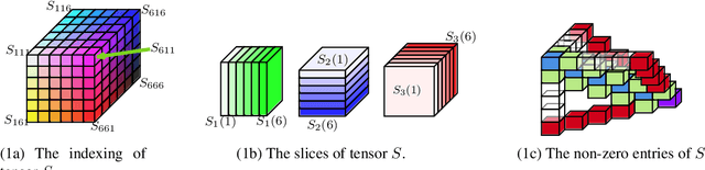 Figure 1 for Guaranteeing Maximin Shares: Some Agents Left Behind